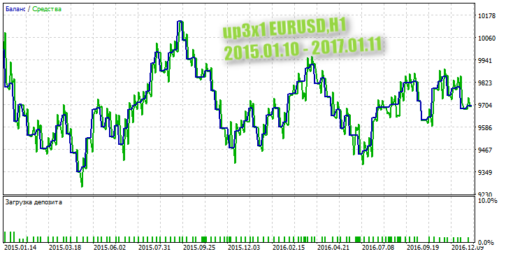 up3x1 - expert for MetaTrader 5