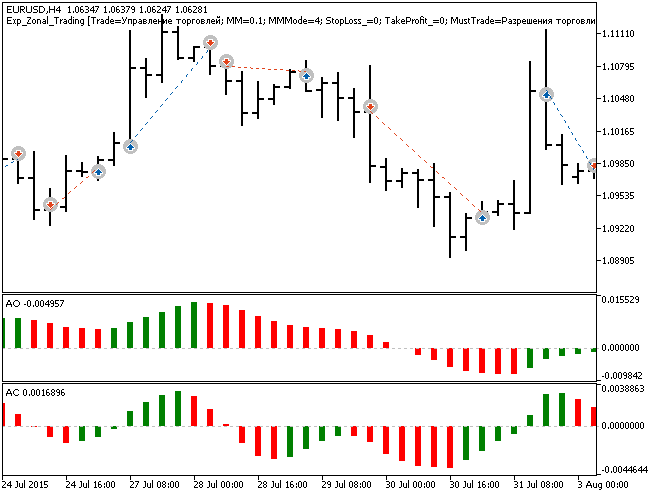 Exp_Zonal_Trading - MetaTrader 5 专家
