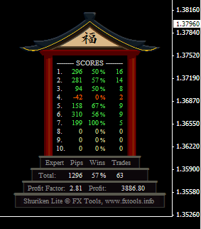 Shuriken Lite - expert for MetaTrader 4