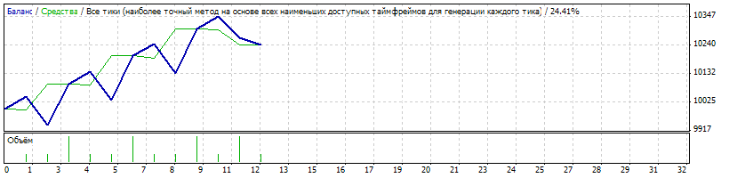 Zs1 - MetaTrader 4 专家