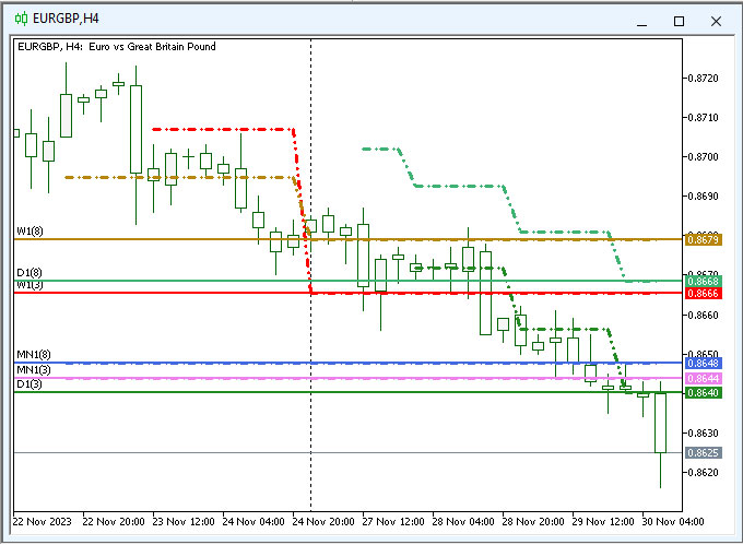 wd.Multi_LineMA - MetaTrader 5脚本
