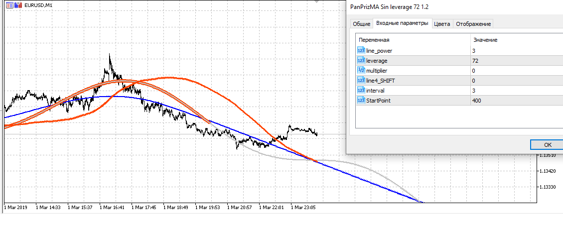 Pan PrizMA No leverage 72 - indicator for MetaTrader 5