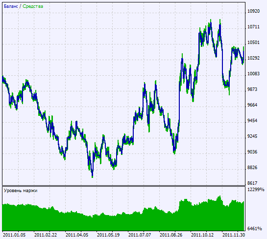 Exp_ColorStochNR - expert for MetaTrader 5
