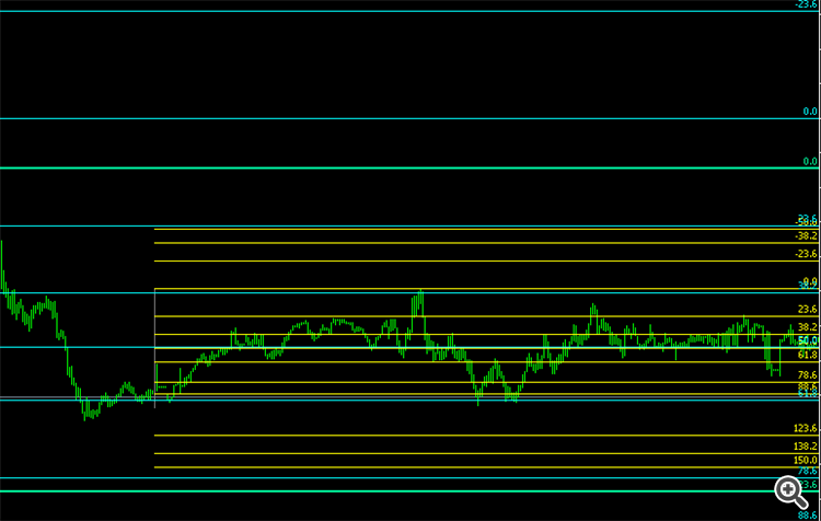 Fibonacci Retracement - script for MetaTrader 5