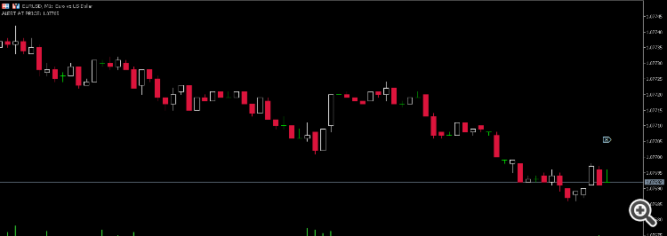Click on the market chart to create a price alert - indicator for MetaTrader 5