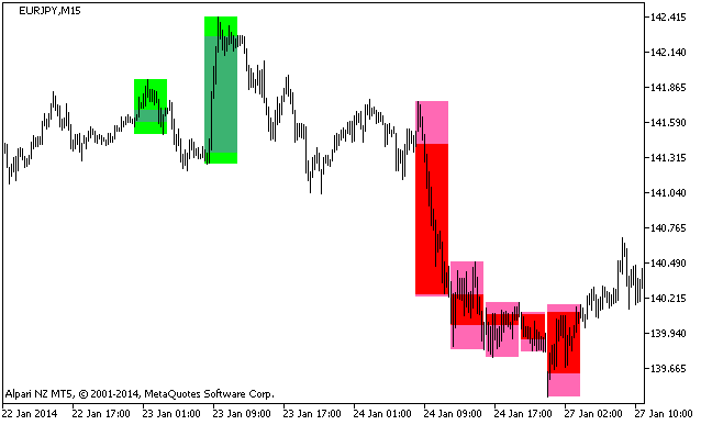 BackgroundСandle_AMkA_HTF - indicator for MetaTrader 5