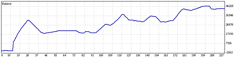 Volatility Trader and Breakout EA (X-liquidex) - expert for MetaTrader 4