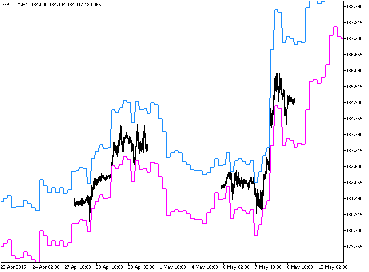 LeManChanel_HTF - MetaTrader 5脚本