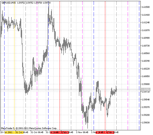 VGridLine Intraday X6 - indicator for MetaTrader 5