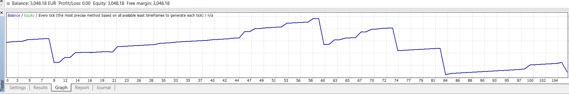 Trend Line - expert for MetaTrader 4