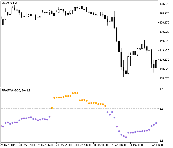 FDI - MetaTrader 5脚本