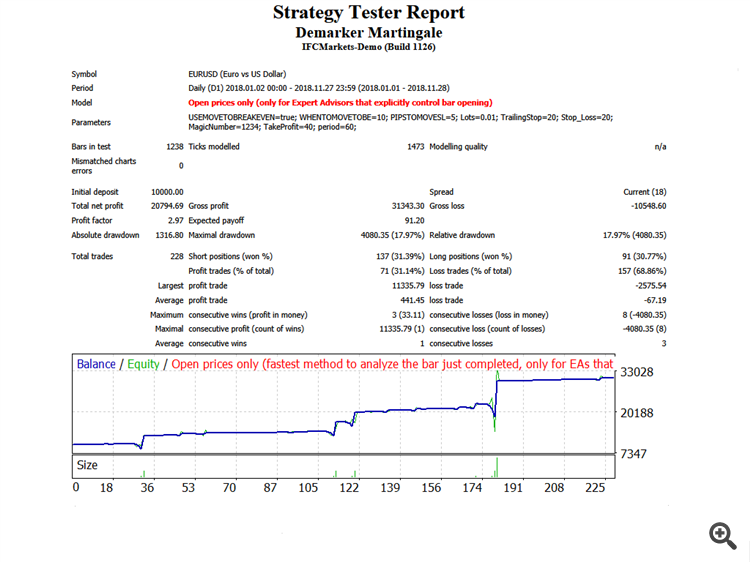 Demarker Martingale - expert for MetaTrader 4