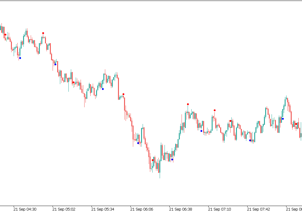 分形 - 可调整的周期和价格 - MetaTrader 5脚本