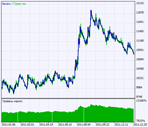 Exp_FigurelliSeries - expert for MetaTrader 5