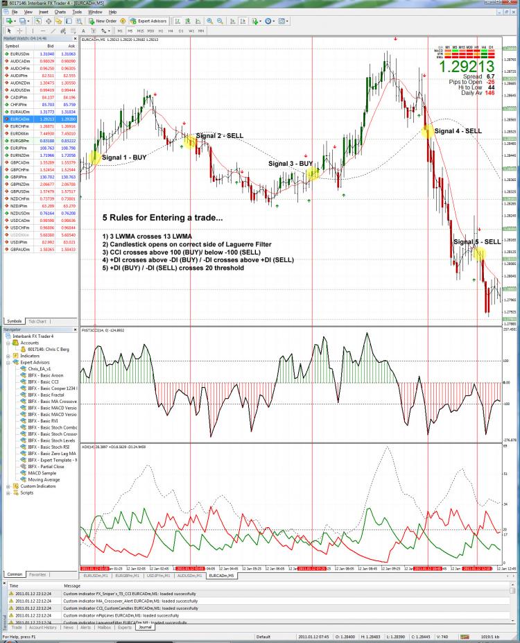 Short Term Momentum Trading - indicator for MetaTrader 4