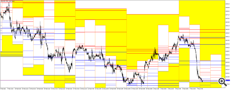 Pivot - script for MetaTrader 5