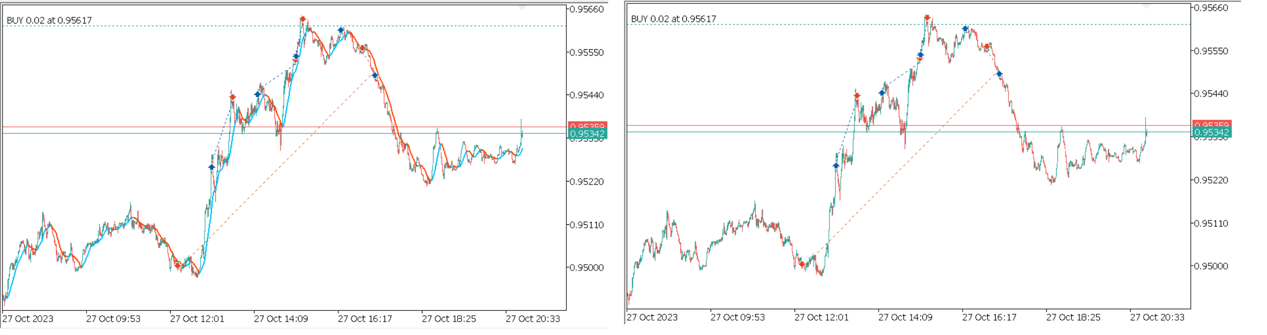 AllAverages v4.9 MT5 - indicator for MetaTrader 5