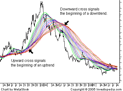 MA-Crossover_Alert - indicator for MetaTrader 5