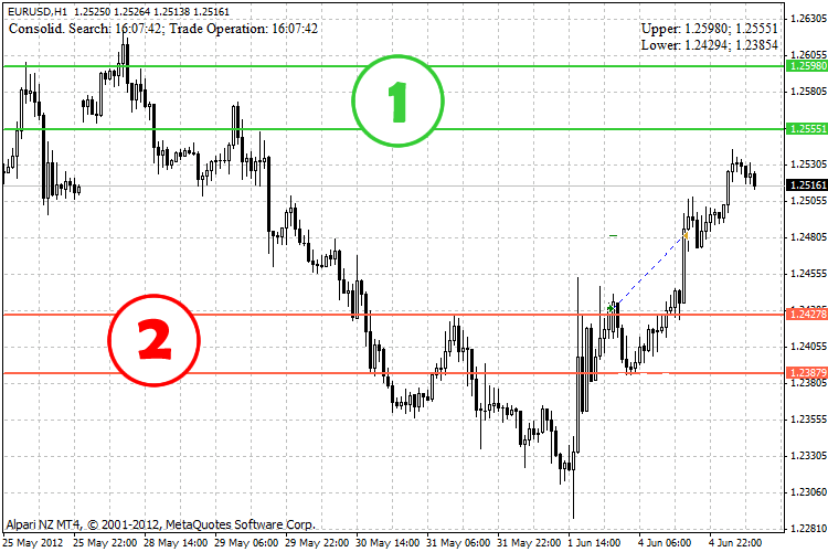 maximus_vX lite - MetaTrader 4 专家