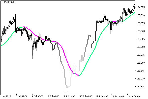 FRASMAv2 - MetaTrader 5脚本