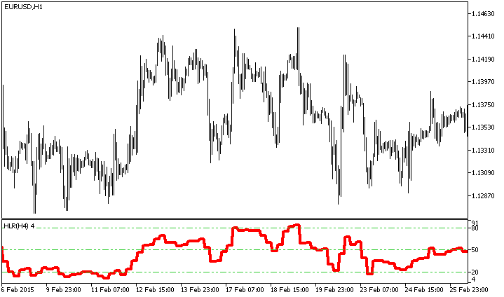 HLR_HTF - MetaTrader 5脚本