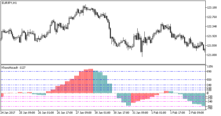 KhaosAssault_HTF - MetaTrader 5脚本