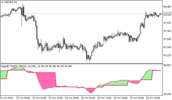 DigitalF-T01 - indicator for MetaTrader 5