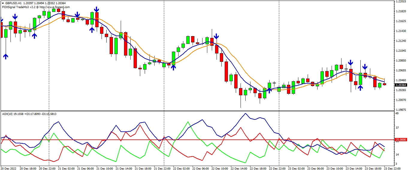 TradeMo - indicator for MetaTrader 4