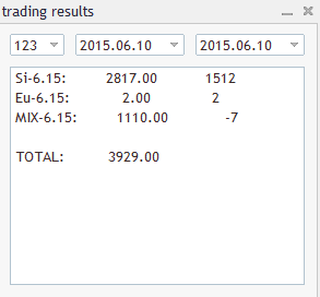 Trade Statistics Panel - indicator for MetaTrader 5