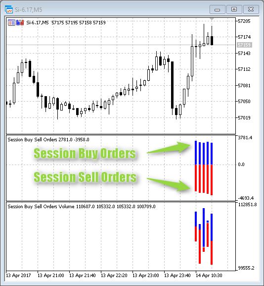 Session Buy Sell Orders - indicator for MetaTrader 5