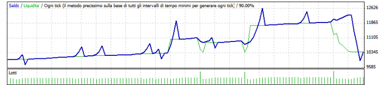 [EA] - Charles-1.3.7 - expert for MetaTrader 4