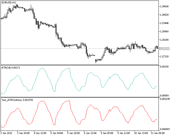 IncATROnArray - library for MetaTrader 5