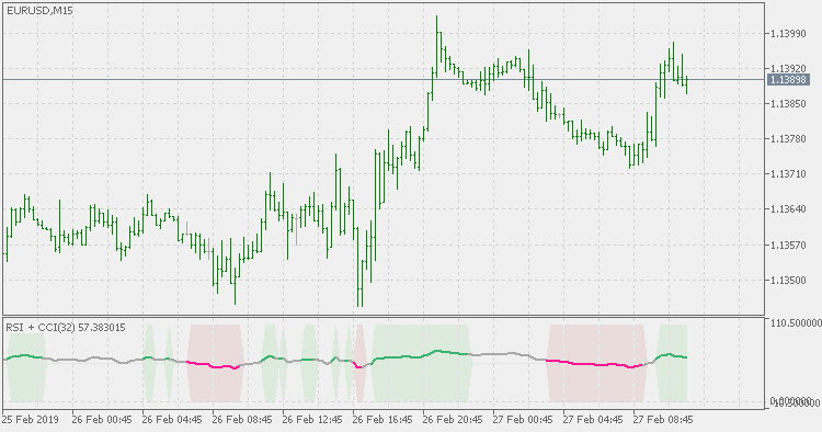 RSI + CCI - MetaTrader 5脚本