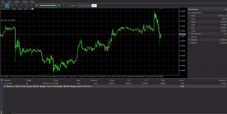 Price Action Intraday Trading - Expert for MT5 - expert for MetaTrader 5