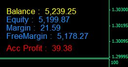 ACC+BAL+MARG-INDI - indicator for MetaTrader 4