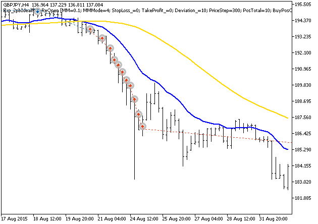 Exp_2pbIdealMA_ReOpen - MetaTrader 5 专家