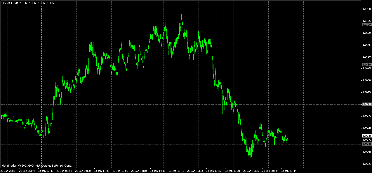 网格 - MetaTrader 4脚本