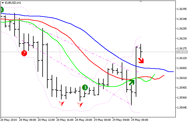 Sacred Chao - 混沌交易信号，第二版 - MetaTrader 5脚本