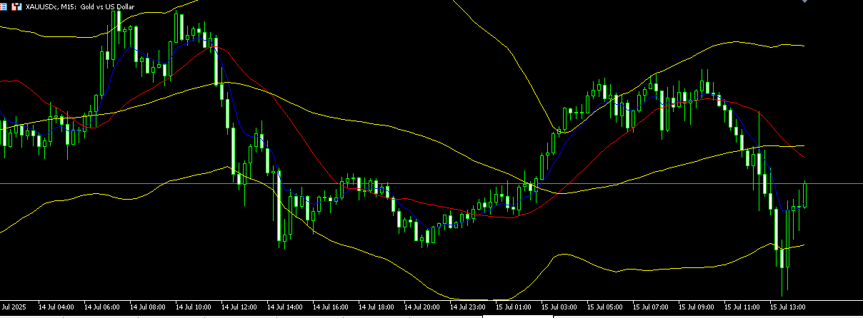 2 Moving Averages with Bollinger Bands - indicator for MetaTrader 5