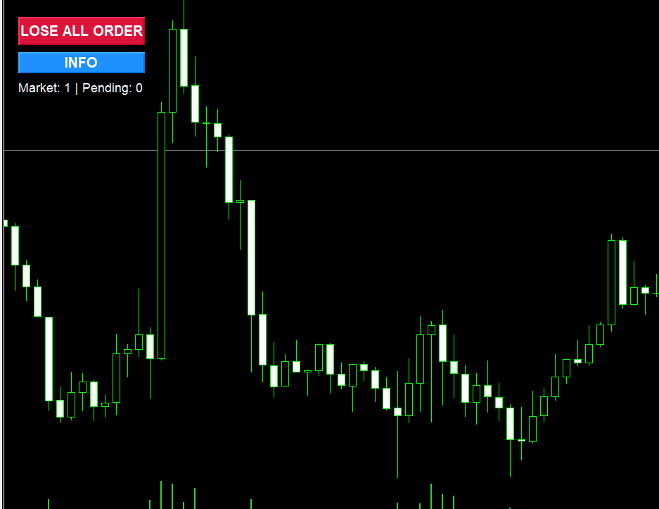 Close All Orders - expert for MetaTrader 5