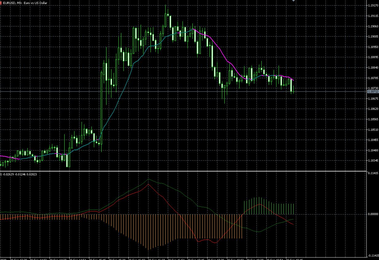 TDI - indicator for MetaTrader 5