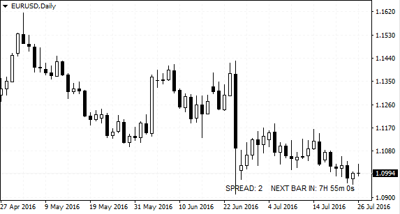 Spread and time until the next candle - indicator for MetaTrader 4