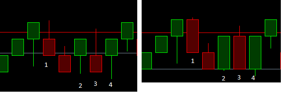 Renko Indicator - indicator for MetaTrader 4