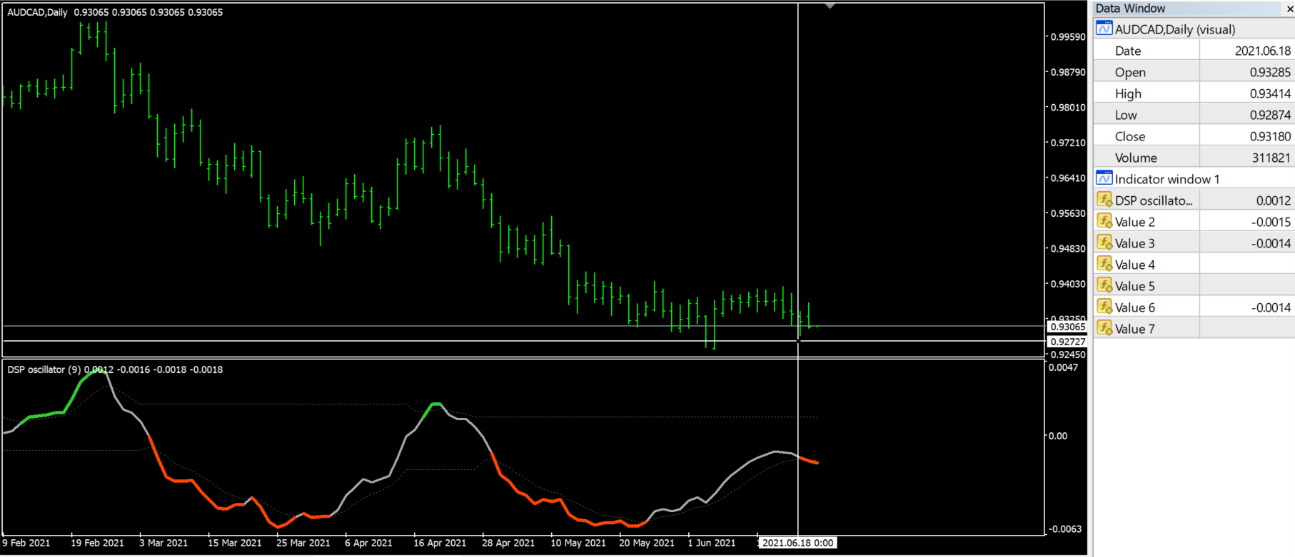 Detrended Synthetic Price (oscillator) - indicator for MetaTrader 4