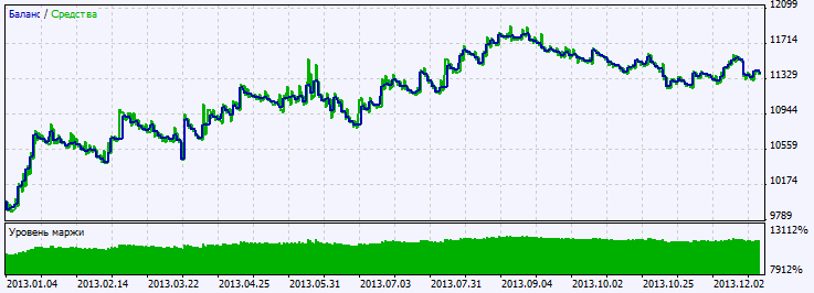 Exp_HullTrend - expert for MetaTrader 5