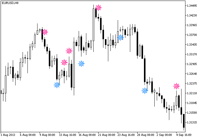 NRatioSign - indicator for MetaTrader 5
