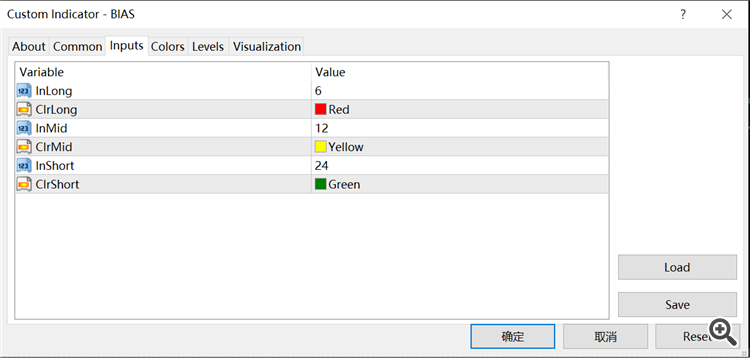 Deviation Rate BIAS MT4 - indicator for MetaTrader 4