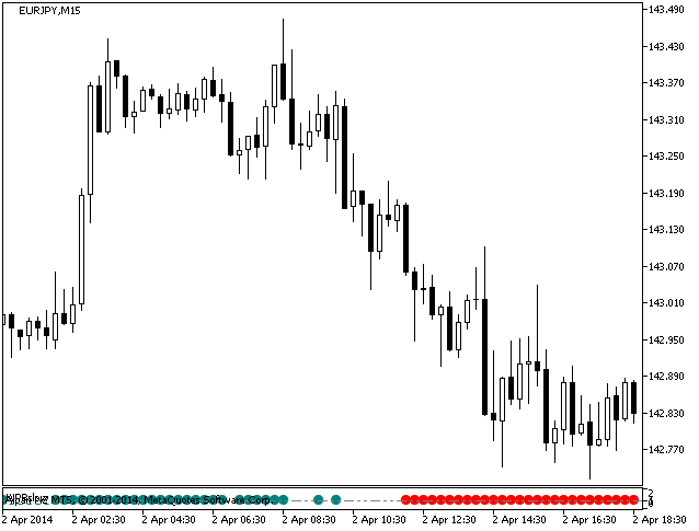 WPRslow - MetaTrader 5脚本