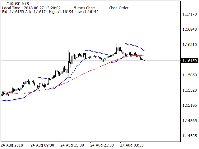 One Click (Hot Key Alt-C) close all order and take screen for keep your trading journal - script for MetaTrader 4