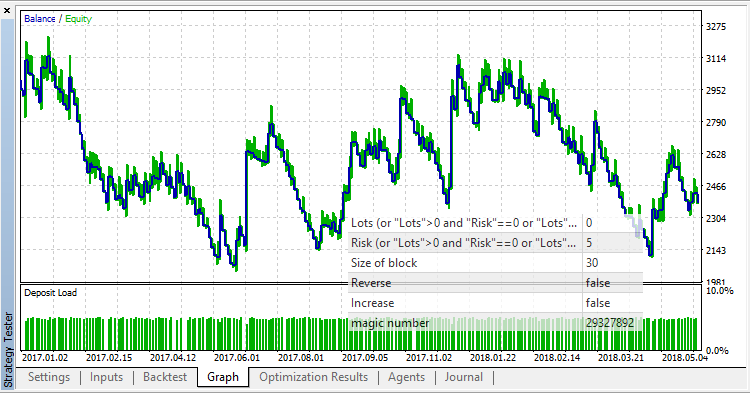 Renko Level EA - expert for MetaTrader 5